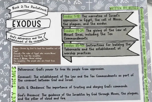 Every Book, Fully Explained