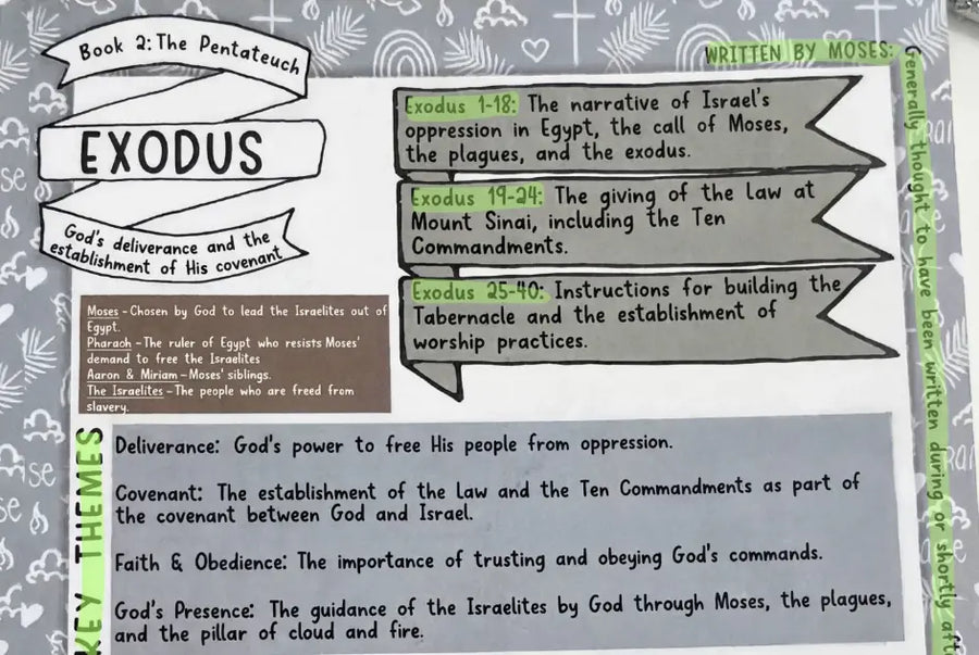 Sample Bible Study Guide page, left side